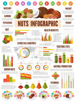 Nuts and beans vector infographic with vitamins chart and health benefits graph. Peanut, walnut and pistachio, hazelnut, almond and coconut exporting countries world map and vegetable fat diagram