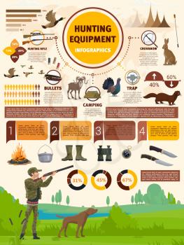 Hunting equipment infographics. Rifles, traps, bandolier and crossbow, vector hunter ammo info. Hunt ammunition diagrams and information charts or graphs on hunting rifle and bullets for animals