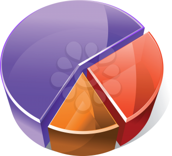 Colourful three dimensional pie graph with three slices in red, blue and brown showing analytical business statistics and percentages of the whole