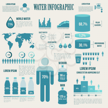 Water and watering infographic presentation design with graphics, diagrams, graphs, charts and map of Earth, total water resources reserves and water consumption. Presentation template