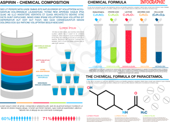 Comparison infographics of chemical formulas and compositions of aspirin and paracetamol. For pharmaceutical presentation or health care theme design with colorful divided bar graph and histogram in f
