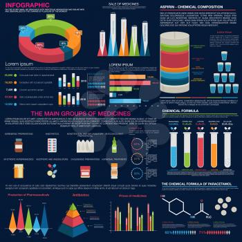 Sales and production infographic of main groups of medicines, pie charts and pyramid diagrams of pricing by years, chemical formulas and compositions of aspirin and paracetamol. Use as pharmaceutical 