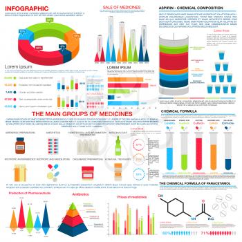 Medical and pharmacy infographics with charts in circle form and bar tubes, histogram and linear charts about sales of pills and drugs, formulas and groups of medicine, pharmacy elements