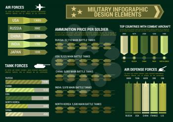 Military infographic template. Background with charts, diagrams and graphs. Army report figures, numbers, data. Vector icons and symbols