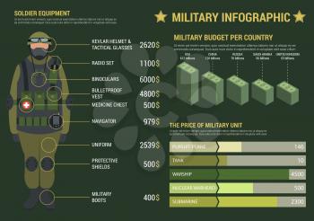 Military infographic poster template. Budget, expenses and soldier equipment charts, diagrams and graphs. Army report figures, numbers, vector icons and symbols