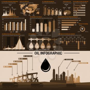 Oil infographics with world map of oil reserves, pie chart and graphics of oil and gas production per country, oil price behavior and exporting countries with oil pump, barrel and refinery plant