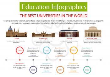 Education infographic placard template. Best universities in world with vector icons of Oxford, Cambridge, Harvard, Massachusetts university. Information, statistics, charts, diagrams, graphs