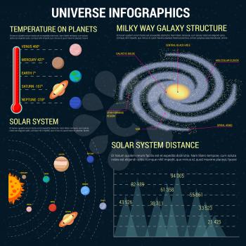 Universe infographics banner background template. Cosmic space information, statistics, charts, diagrams, graphs. Planets temperature, galaxy structure, solar system