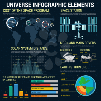 Universe space technology infographic with vector icons, graph, charts for space exploration. Elements and objects of cosmic space stations, mars and moon rovers, earth structure
