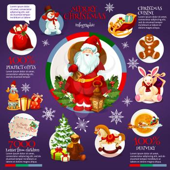 Christmas and winter holidays infographic. Santa Claus with gift bag and holly berry, surrounded by information chart with snowman, candy, xmas tree, toy, gingerbread man, deer sleigh and letter