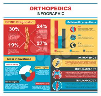 Orthopedic medicine infographics. Rheumatology, traumatology and orthopedic disease prevention bar graph, chart of advances in spine diagnostics, physical therapy and surgery with bone and joint icon