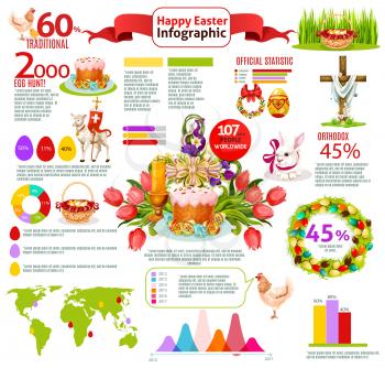 Easter infographic template design. Easter holidays traditional symbols of egg, rabbit bunny, cake, flower, chicken, egg hunt basket, lamb and cross with text layouts, graph, chart, world map, diagram