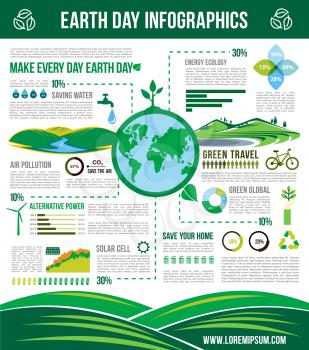 Earth Day global infographics on nature ecology conservation and earth pollution problem. Vector design of global recycling, eco transport or water saving statistics and alternative solar energy eco s