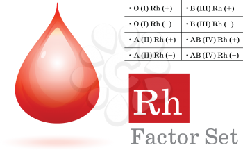 Royalty Free Clipart Image of a Blood Drop and RH Factor Set