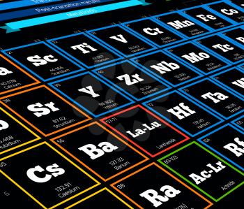Periodic table of elements. Vector close up illustration