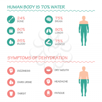 Benefits of drinking water vector illustration, Dehydration symptoms infographic.