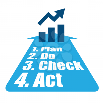 PDCA method to increase business income vector illustration.