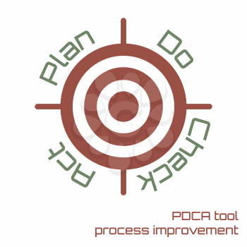 Process improvement PDCA tool to achieve the business target vector illustration.
