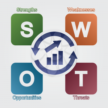 Strategy analysis SWOT infographic design vector EPS10 illustration.