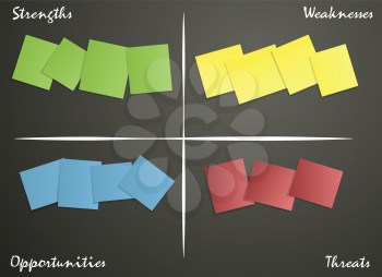 Sticky notes on blackboard for SWOT analysis. Business strategy concept vector EPS10 illustration.