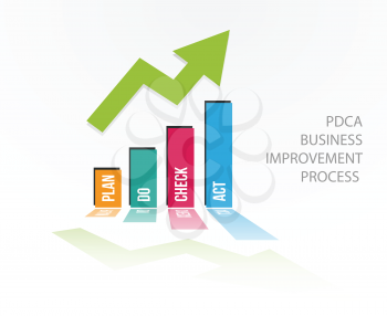 PDCA positive chart. Quality improvement tool business success concept vector illustration.