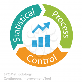 Statistical Process Control tool icon as continuous improvement tool business concept vector illustration.
