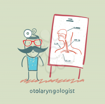 otolaryngologist says a presentation on the throat