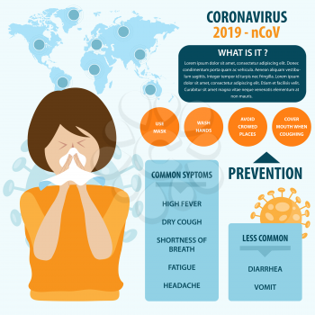 Infographic elements  of the new coronavirus. Covid-19 prevention and symptoms. Vector