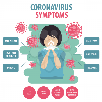 Infographic elements  of the new coronavirus. Covid-19 symptoms. Vector