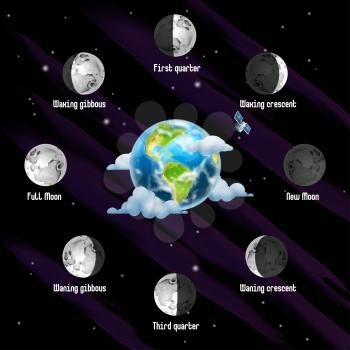 Phases of Moon, vector background
