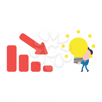 Vector cartoon illustration concept of faceless businessman mascot character walking, holding and carrying yellow glowing light bulb idea to red sales bar chart symbol icon moving down.