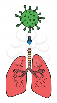 Hand drawn vector illustration of Wuhan corona virus, covid-19. The entry of the virus into the lungs through breathing.