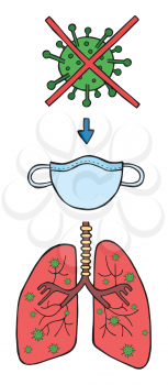 Hand drawn vector illustration of Wuhan corona virus, covid-19. The entry of the virus into the lungs through breathing. Protect with medical mask. 