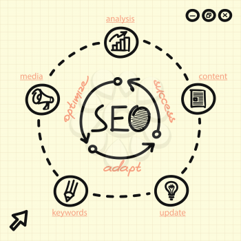 SEO process with arrows, words and web icons. Hand write seo concept on sheet of notebook