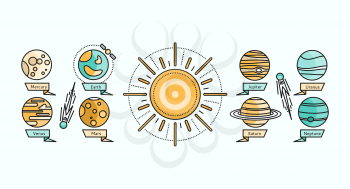 Solar system icon flat design. Earth planet space and sun, science astronomy, galaxy and saturn, jupiter and venus, mars and mercury, uranus and neptune vector. Solar system showing planets around sun