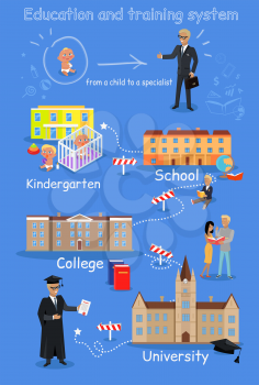 Education order school college university. Education school, education university, education college, education student, book knowledge, campus and education scheme, teach education illustration