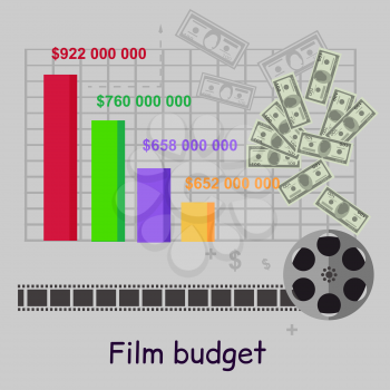 Film budget money infographics. Graph or chart with colored columns. Financial data statistics, information on the budget of the film production and shooting flat design. Vector illustration