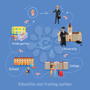 Education order home kindergarten school college university. Right way to become a good professional. Scheme of education since childhood till grown up. Part of series of lifelong learning. Vector