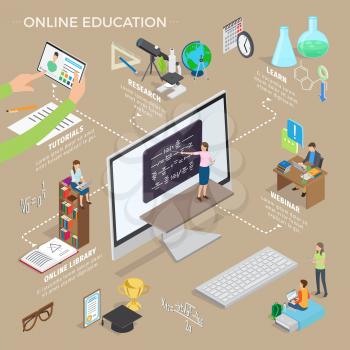Set of online education learning concepts. Vector illustration of training program, online library, study material, learning tutorials, participating in webinar, passing exams, receipt of certificate