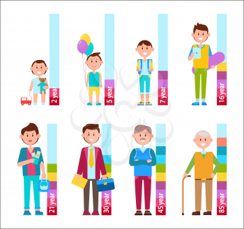 Male evolution and growth, scale with years, and people of different ages, kid with toys, teenager and adult man, isolated on vector illustration