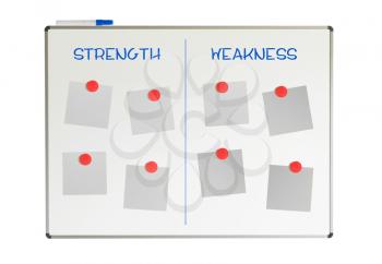 Strength and weakness on a whiteboard, isolatedon white