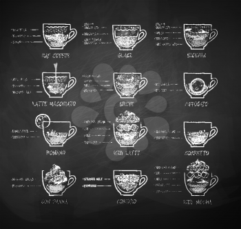 Vector chalk drawn black and white sketches collection of coffee recipes on chalkboard background.