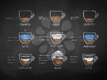 Vector chalk drawn sketches illustration  set of coffee recipes on chalkboard background.