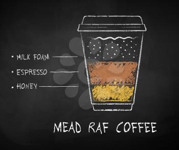 Vector chalk drawn sketch of Mead Raf coffee recipe in disposable cup takeaway on chalkboard background.