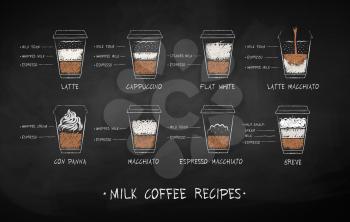 Vector chalk drawn set of milk coffee recipes in disposable paper cup on chalkboard background. 