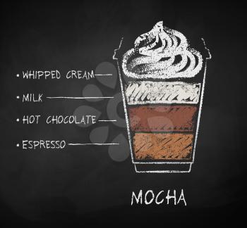 Vector chalk drawn sketch of Mocha coffee recipe in disposable cup takeaway on chalkboard background.