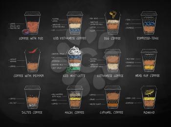 Vector chalk drawn coffee recipes in disposable cup takeaway on chalkboard background