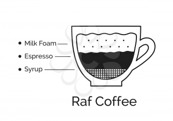 Vector minimalistic infographic illustration of Raf coffee recipe isolated on white background.