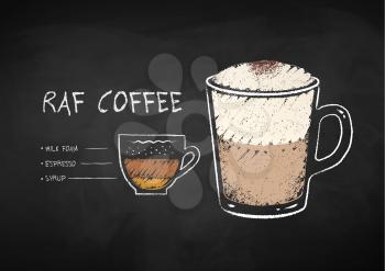 Vector chalk drawn infographic illustration of Raf coffee recipe on chalkboard background.