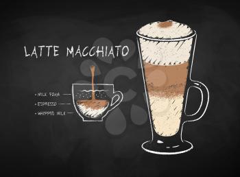 Vector chalk drawn infographic illustration of Latte Macchiato coffee recipe on chalkboard background.
